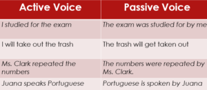 Use Both Your Voices: Active & Passive Demystified - LTT Editorial Services