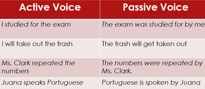 active vs passive voice in scientific writing